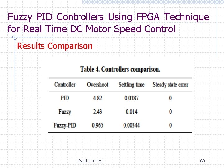 Fuzzy PID Controllers Using FPGA Technique for Real Time DC Motor Speed Control Results