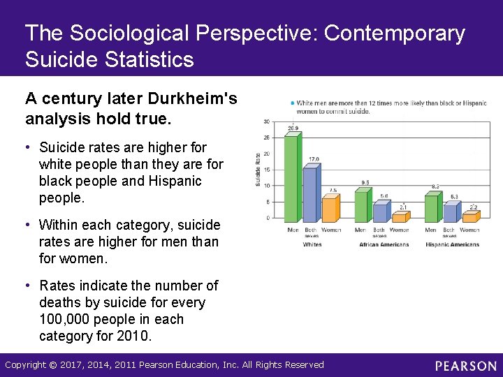 The Sociological Perspective: Contemporary Suicide Statistics A century later Durkheim's analysis hold true. • The Sociological Perspective: Contemporary Suicide Statistics A century later Durkheim's analysis hold true. •