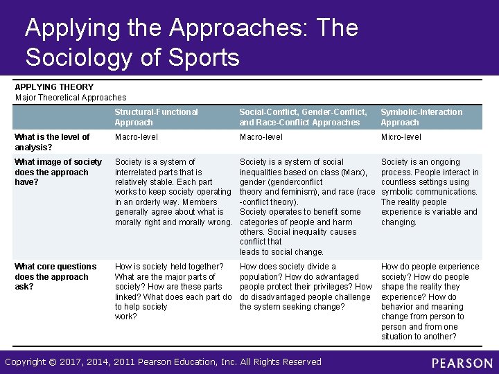 Applying the Approaches: The Sociology of Sports APPLYING THEORY Major Theoretical Approaches Structural-Functional Approach Applying the Approaches: The Sociology of Sports APPLYING THEORY Major Theoretical Approaches Structural-Functional Approach