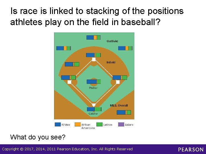 Is race is linked to stacking of the positions athletes play on the field Is race is linked to stacking of the positions athletes play on the field