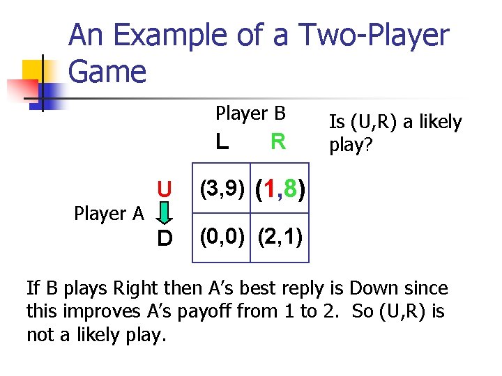 An Example of a Two-Player Game Player B L Player A R U (3,