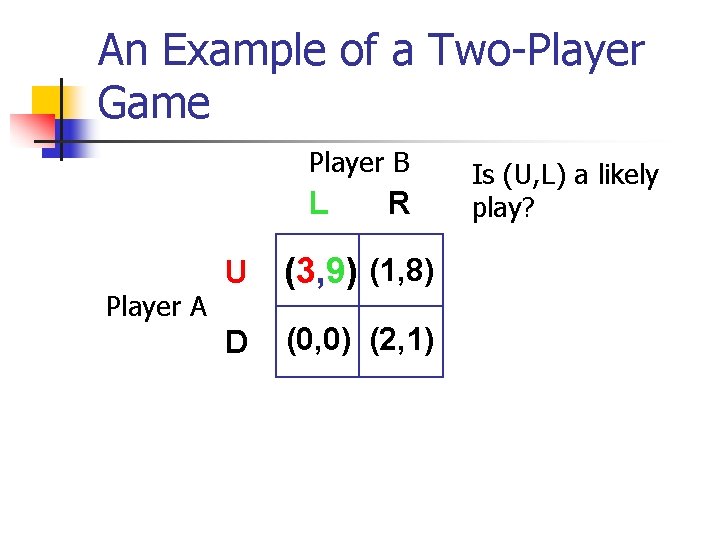 An Example of a Two-Player Game Player B L Player A R U (3,