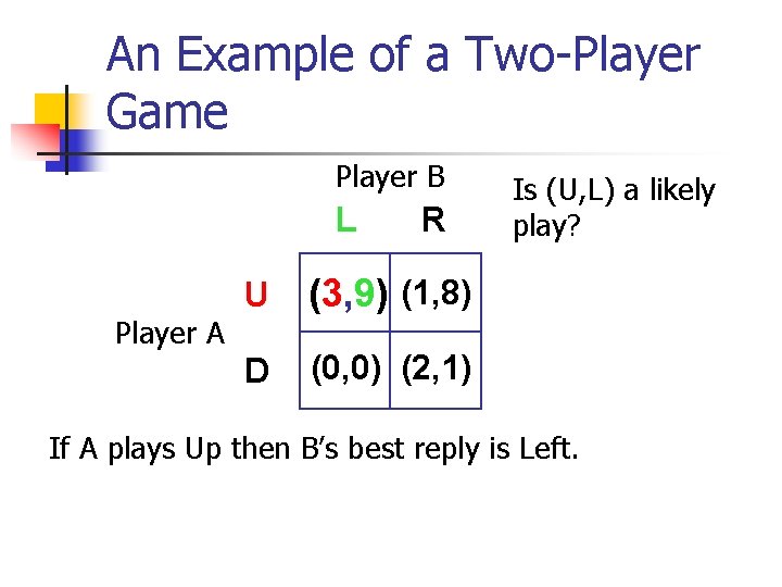 An Example of a Two-Player Game Player B L Player A R U (3,