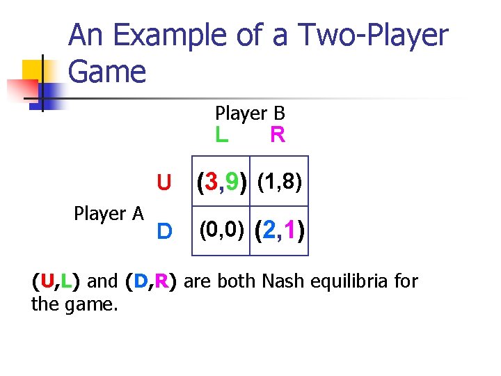 An Example of a Two-Player Game Player B L Player A R U (3,