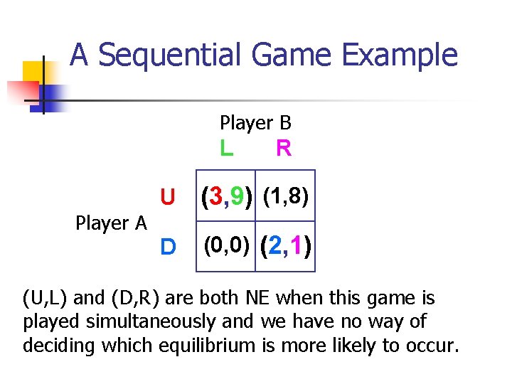 A Sequential Game Example Player B L Player A R U (3, 9) (1,