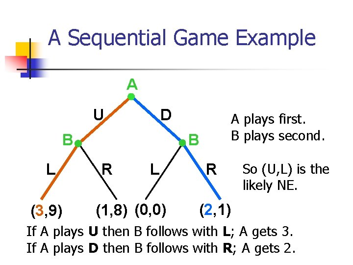 A Sequential Game Example A U D B L (3, 9) A plays first.