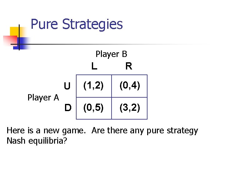 Pure Strategies Player B Player A L R U (1, 2) (0, 4) D