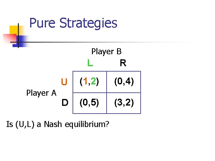 Pure Strategies Player B Player A L R U (1, 2) (0, 4) D