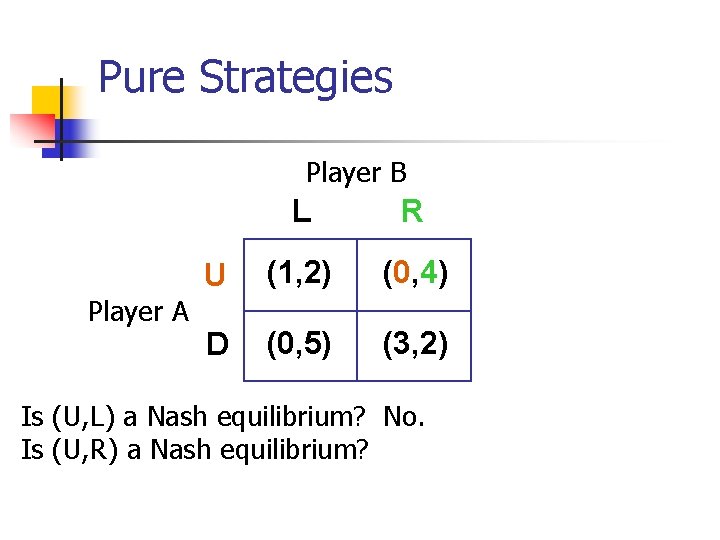 Pure Strategies Player B Player A L R U (1, 2) (0, 4) D