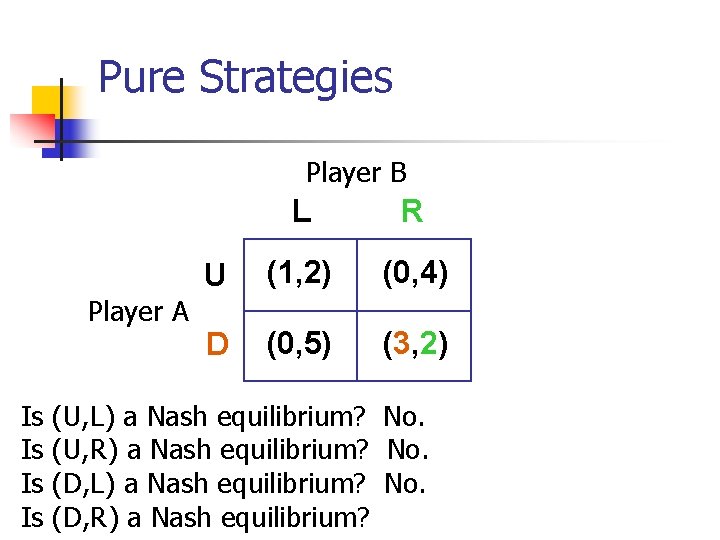 Pure Strategies Player B Player A Is Is L R U (1, 2) (0,