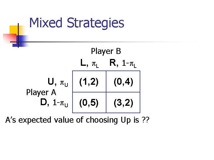 Mixed Strategies Player B L, L R, 1 - L U, U Player A