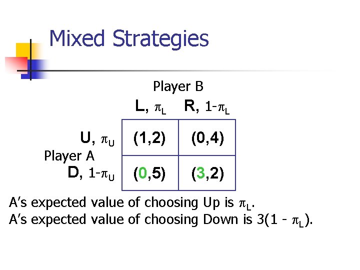 Mixed Strategies Player B L, L R, 1 - L U, U Player A