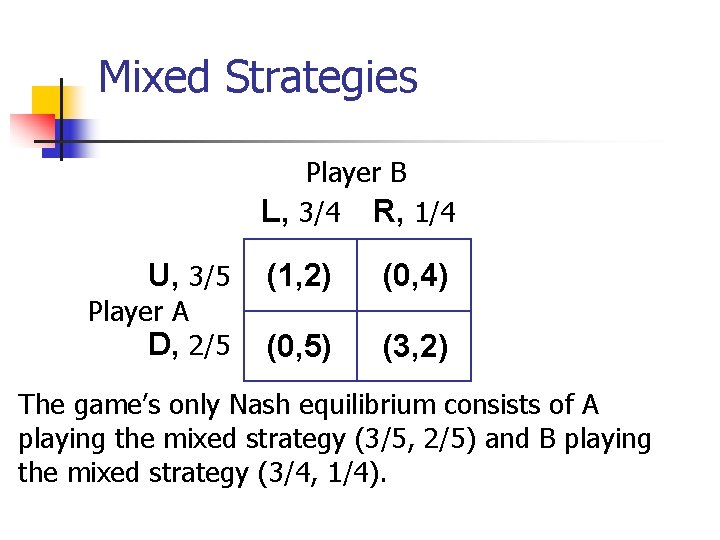Mixed Strategies Player B L, 3/4 R, 1/4 U, 3/5 (1, 2) (0, 4)