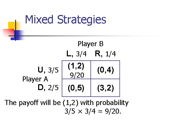 Mixed Strategies Player B L, 3/4 R, 1/4 U, 3/5 Player A D, 2/5