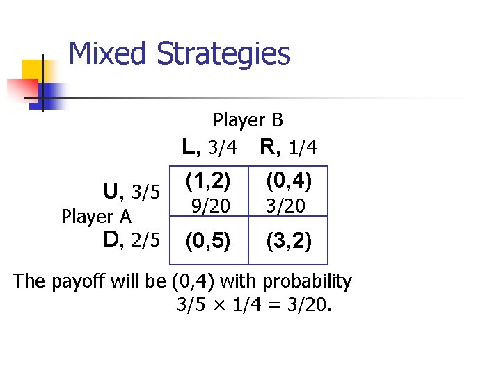 Mixed Strategies Player B L, 3/4 R, 1/4 U, 3/5 Player A D, 2/5