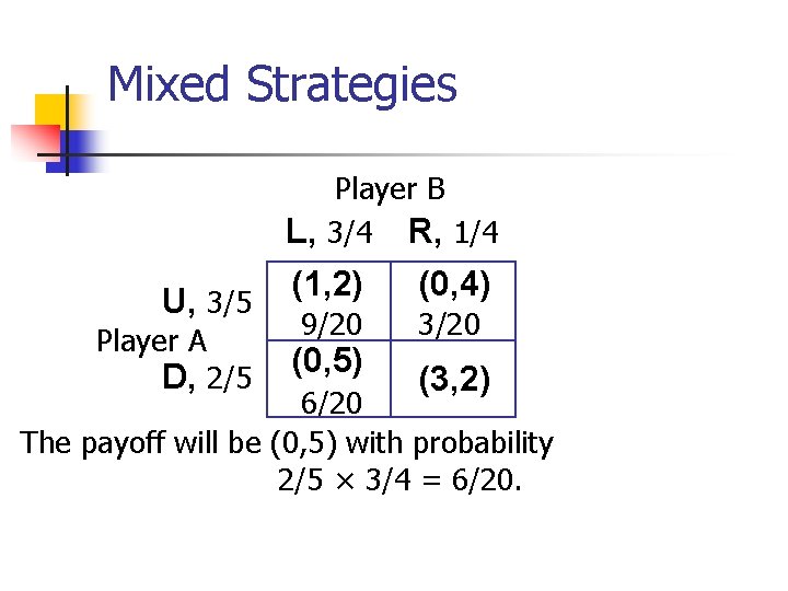 Mixed Strategies Player B L, 3/4 R, 1/4 U, 3/5 Player A D, 2/5