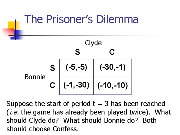 The Prisoner’s Dilemma Clyde Bonnie S S C (-5, -5) (-30, -1) C (-1,