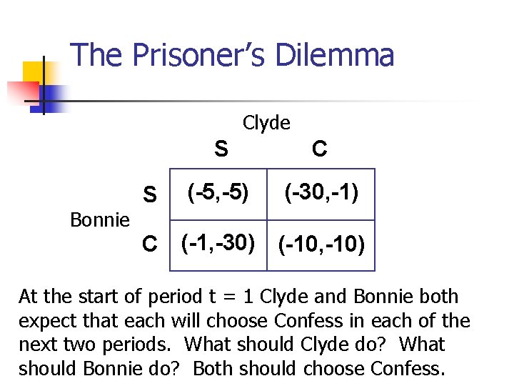 The Prisoner’s Dilemma Clyde Bonnie S S C (-5, -5) (-30, -1) C (-1,