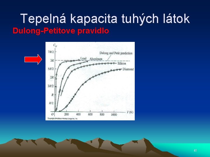 Tepelná kapacita tuhých látok Dulong-Petitove pravidlo 41 