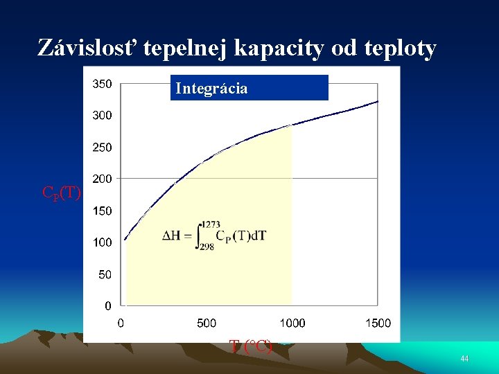 Závislosť tepelnej kapacity od teploty Integrácia CP(T) T (°C) 44 