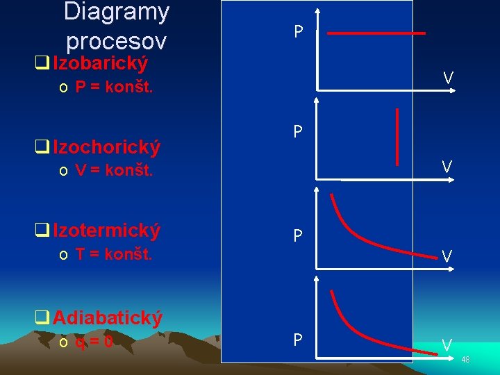 Diagramy procesov P q Izobarický V o P = konšt. q Izochorický P V