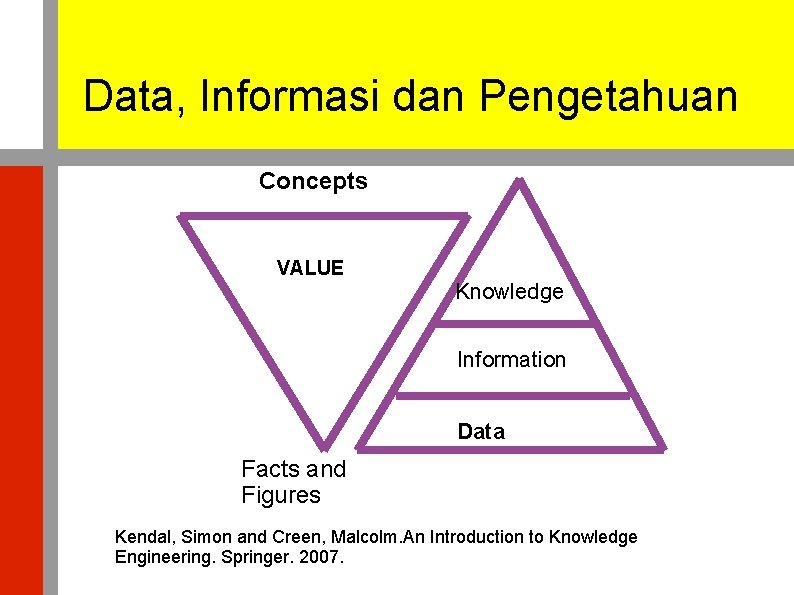 Data, Informasi dan Pengetahuan Concepts VALUE Knowledge Information Data Facts and Figures Kendal, Simon