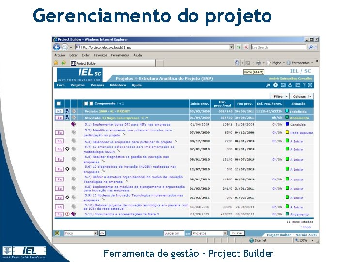 Gerenciamento do projeto Ferramenta de gestão – Project Builder Gerenciamento do projeto Ferramenta de gestão – Project Builder