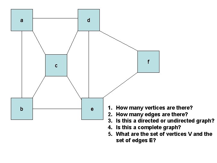 a d f c b e 1. 2. 3. 4. 5. How many vertices