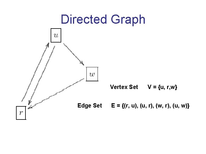 Directed Graph Vertex Set Edge Set V = {u, r, w} E = {(r,