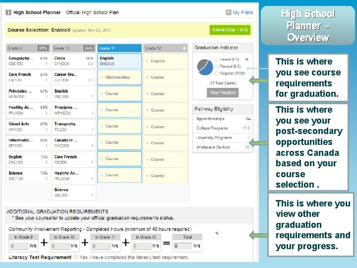 High School Planner Overview This is where you see course requirements for graduation. This