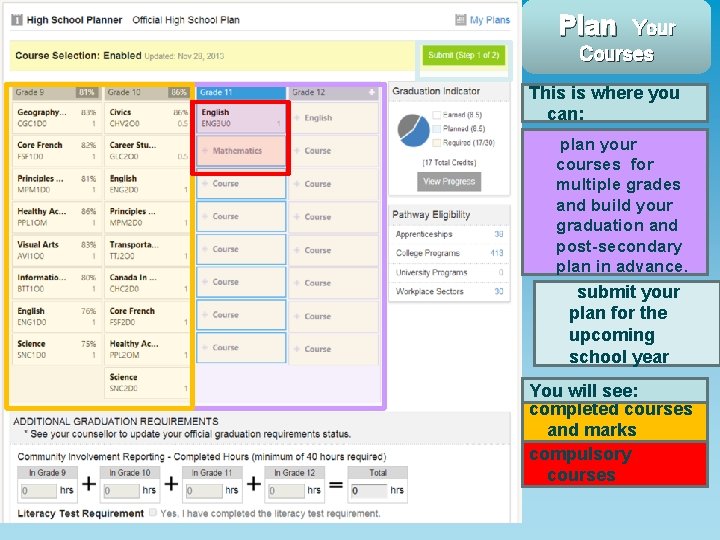 Plan Your Courses This is where you can: plan your courses for multiple grades