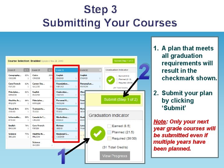 Step 3 Submitting Your Courses 2 1. A plan that meets all graduation requirements