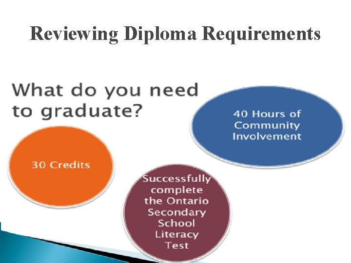 Reviewing Diploma Requirements 