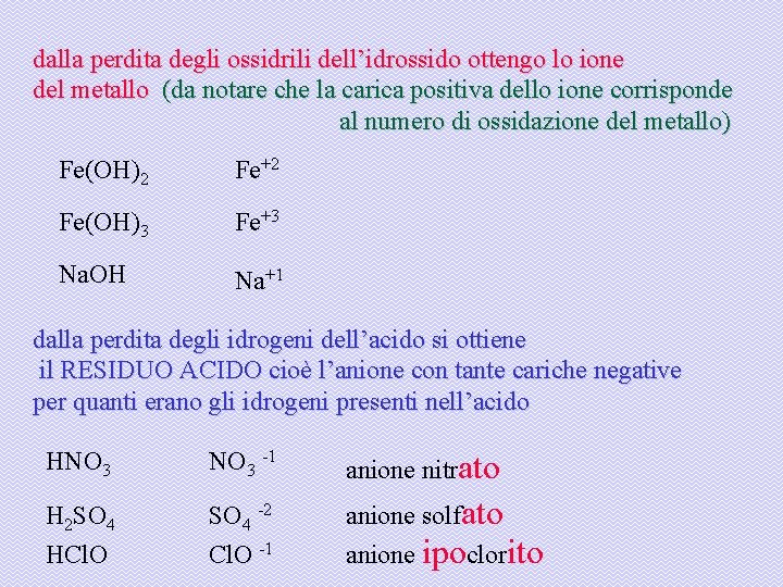 dalla perdita degli ossidrili dell’idrossido ottengo lo ione del metallo (da notare che la