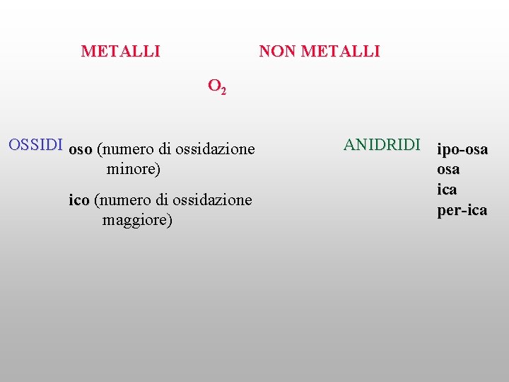 METALLI NON METALLI O 2 OSSIDI oso (numero di ossidazione minore) ico (numero di