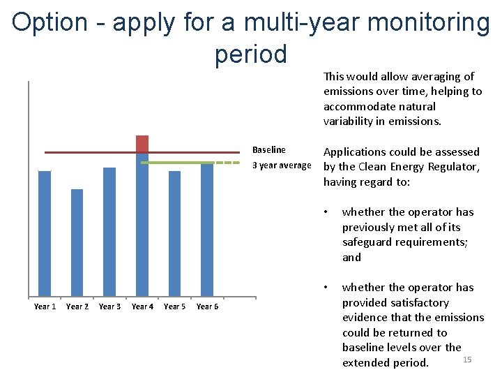 Option - apply for a multi-year monitoring period Baseline 3 year average Year 1