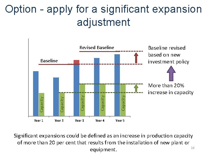 Option - apply for a significant expansion adjustment Baseline revised based on new investment