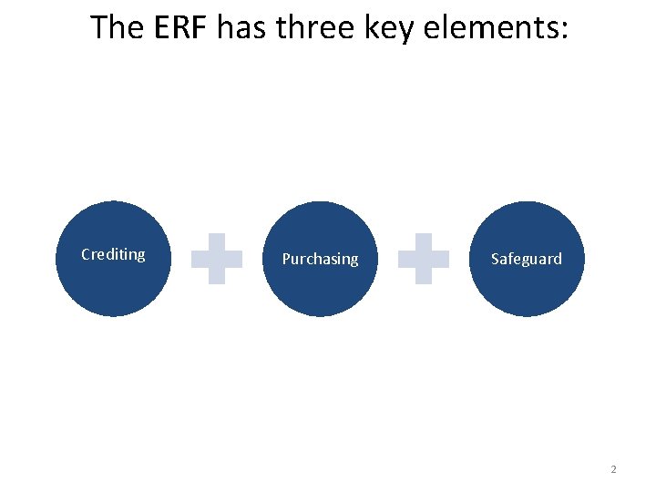 The ERF has three key elements: Crediting Purchasing Safeguard 2 