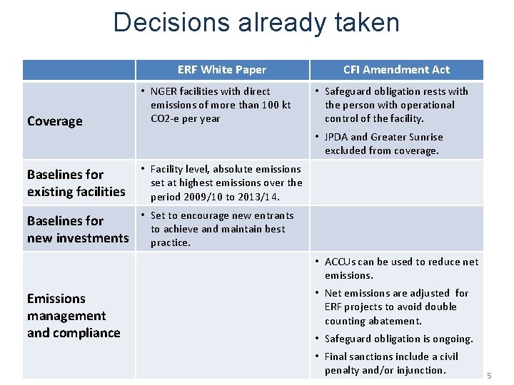 Decisions already taken ERF White Paper Coverage • NGER facilities with direct emissions of