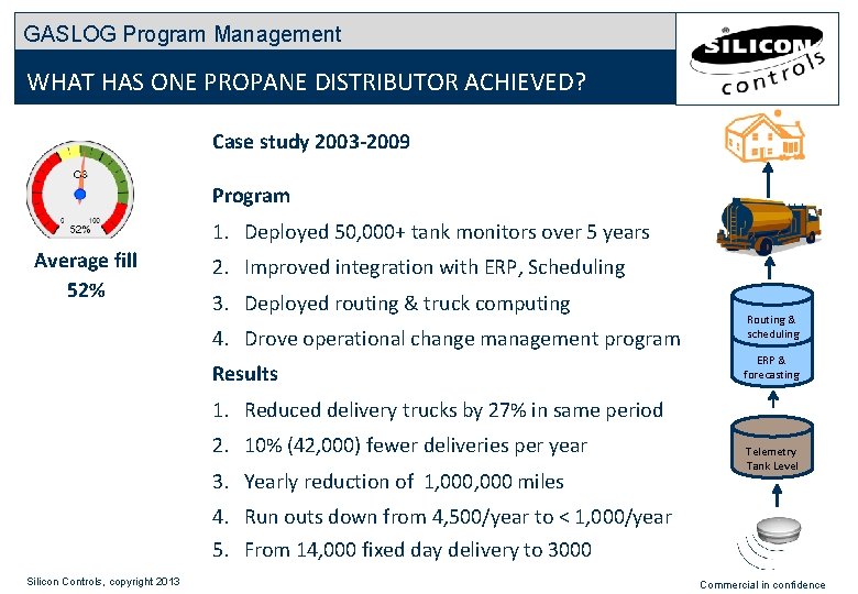GASLOG Program Management WHAT HAS ONE PROPANE DISTRIBUTOR ACHIEVED? Case study 2003 -2009 Program GASLOG Program Management WHAT HAS ONE PROPANE DISTRIBUTOR ACHIEVED? Case study 2003 -2009 Program