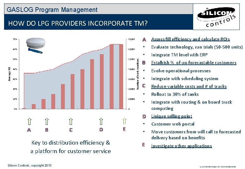 GASLOG Program Management HOW DO LPG PROVIDERS INCORPORATE TM? A. Assess fill efficiency and GASLOG Program Management HOW DO LPG PROVIDERS INCORPORATE TM? A. Assess fill efficiency and