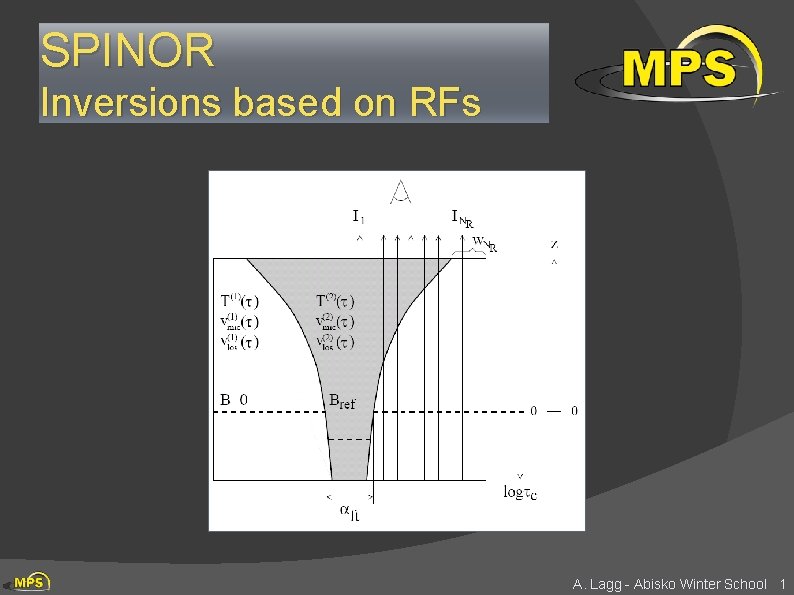 SPINOR Inversions based on RFs A. Lagg - Abisko Winter School 1 