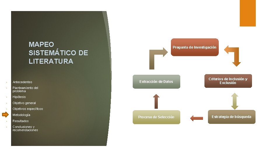 MAPEO SISTEMÁTICO DE LITERATURA • Antecedentes • Planteamiento del problema • Hipótesis • Objetivo