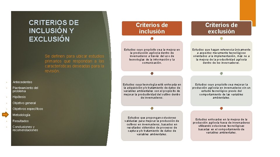 CRITERIOS DE INCLUSIÓN Y EXCLUSIÓN Se definen para ubicar estudios primarios que respondan a