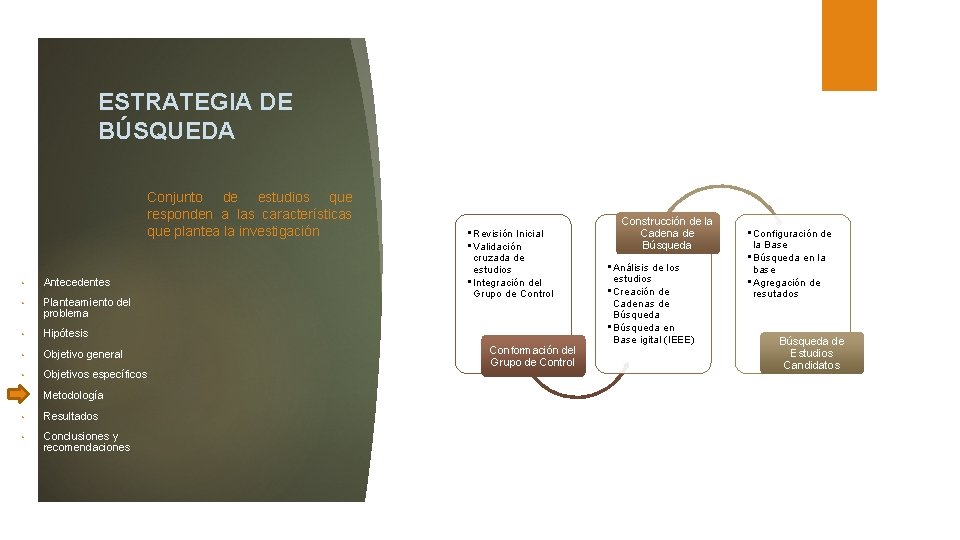 ESTRATEGIA DE BÚSQUEDA Conjunto de estudios que responden a las características que plantea la