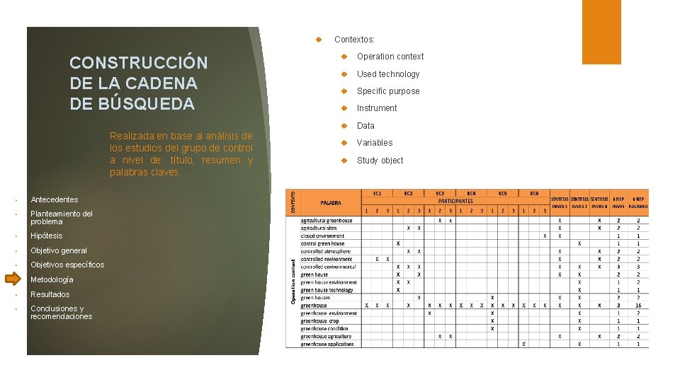  CONSTRUCCIÓN DE LA CADENA DE BÚSQUEDA Realizada en base al análisis de los