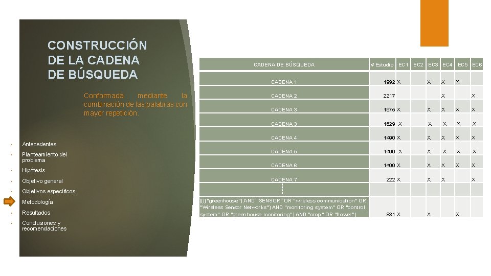 CONSTRUCCIÓN DE LA CADENA DE BÚSQUEDA Conformada mediante la combinación de las palabras con