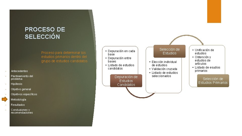 PROCESO DE SELECCIÓN Proceso para determinar los estudios primarios dentro del grupo de estudios