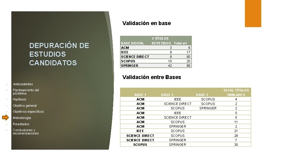 Validación en base DEPURACIÓN DE ESTUDIOS CANDIDATOS # TÍTULOS BASE DIGITAL REPETIDOS Total art