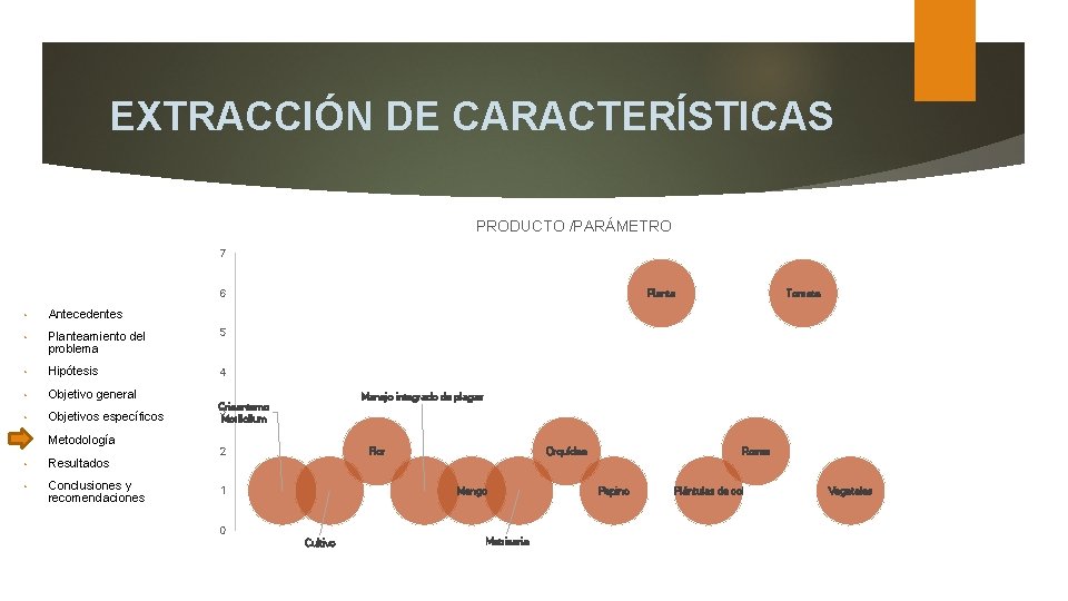 EXTRACCIÓN DE CARACTERÍSTICAS PRODUCTO /PARÁMETRO 7 6 • Antecedentes • Planteamiento del problema 5